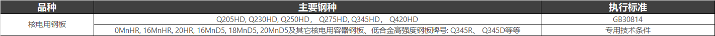 核電用鋼（執(zhí)行標(biāo)準(zhǔn)：GB 30814-2014 核電站用碳素鋼和低合金鋼鋼板）在核電站中用處較多的設(shè)備部件主要有:安全殼、蒸發(fā)器部件、穩(wěn)壓器部件、安注箱部件、硼注箱部件、汽水分離器部件、發(fā)動機部件、汽輪機、輔機部件、換熱器部件、柴油機儲油罐、預(yù)埋件等。