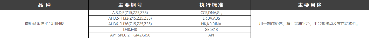 從古至今，人類(lèi)征服大海的決心從沒(méi)有動(dòng)搖，而體現(xiàn)在實(shí)際行動(dòng)中，就是對(duì)海洋資源的不斷探索拓展。2017年2月13日，全球最先進(jìn)超深水雙鉆塔半潛式鉆井平臺(tái)“藍(lán)鯨1號(hào)”在煙臺(tái)命名交付，其整體用鋼約40000多噸，其中10%為超強(qiáng)超厚鋼。“藍(lán)鯨1號(hào)”是我國(guó)船廠在海洋工程超深水領(lǐng)域的首個(gè)“交鑰匙”工程，具有里程碑意義。