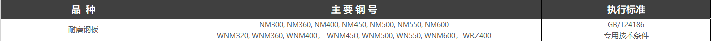 磨損是工件失效的主要形式之一，磨損造成了能源和原材料的大量消耗，根據(jù)不完全統(tǒng)計(jì)，能源的1/3到1/2消耗于摩擦與磨損。據(jù)原聯(lián)邦德國技術(shù)科學(xué)部估測，原聯(lián)邦德國因磨損造成的損失每年達(dá)到100億馬克。美國機(jī)械工程師學(xué)會（ASME）和美國能源發(fā)展局（ERDA）提出的一項(xiàng)減輕摩擦和磨損的發(fā)展計(jì)劃，可使美國每年節(jié)支160億美元，即為能源消耗的11%。據(jù)美國刊物介紹，美國幾大類產(chǎn)品每年由于磨損所造成的損失是：飛機(jī)134億美元，船舶64億美元，汽車400億美元，切削工具28億美元。中國對摩擦和磨損所造成的損失尚缺乏全面的統(tǒng)計(jì)。根據(jù)中國機(jī)械部門1974～1975年的調(diào)查報告，汽車配件年耗用鋼材23萬t，其中2/3用于維修，而大部分是由于磨損所致。另據(jù)中國電力、建材、冶金、采煤和農(nóng)機(jī)等5個部門的不完全統(tǒng)計(jì)，每年備件消耗鋼材在150萬t以上，以煤礦所用刮板輸送機(jī)為例，由于中部槽磨損所造成的損失每年為1～2億元人民幣。如果再考慮到其他機(jī)械設(shè)備磨損造成的經(jīng)濟(jì)損失和鋼材的消耗那將是很驚人的。由此可見，提高耐磨鋼的質(zhì)量，開發(fā)新型高性能耐磨鋼，以及廣泛、深入地開展鋼材磨損機(jī)理的研究，以降低由于磨損造成的損失，對于國民經(jīng)濟(jì)建設(shè)的發(fā)展是一件具有重要意義的工作。20世紀(jì)80年代以來，隨著我國經(jīng)濟(jì)和科技的高速發(fā)展，我國耐磨合金鋼的研究、開發(fā)、制造和應(yīng)用獲得了很大的發(fā)展。